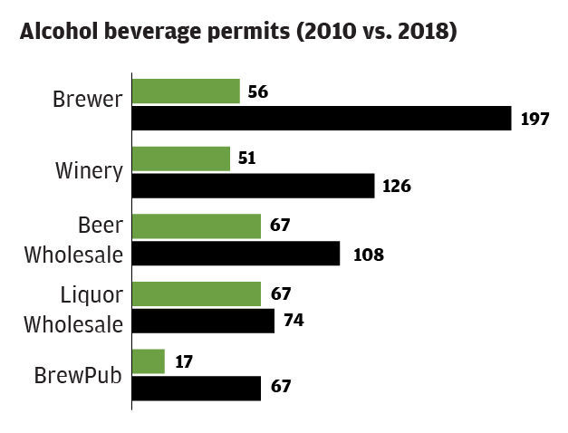 Alcohol Permits